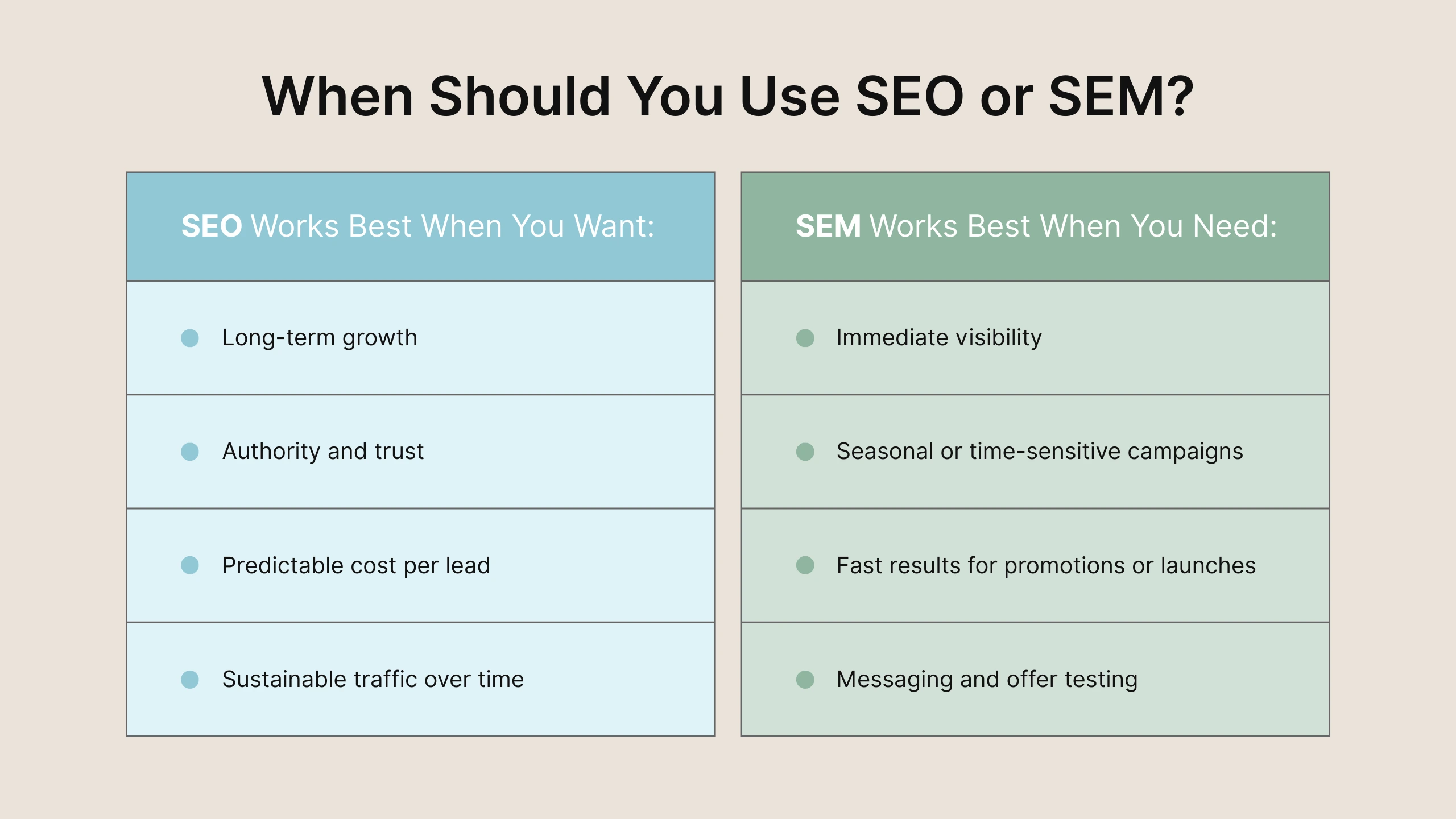 Infographic showing when to use SEO and SEM
