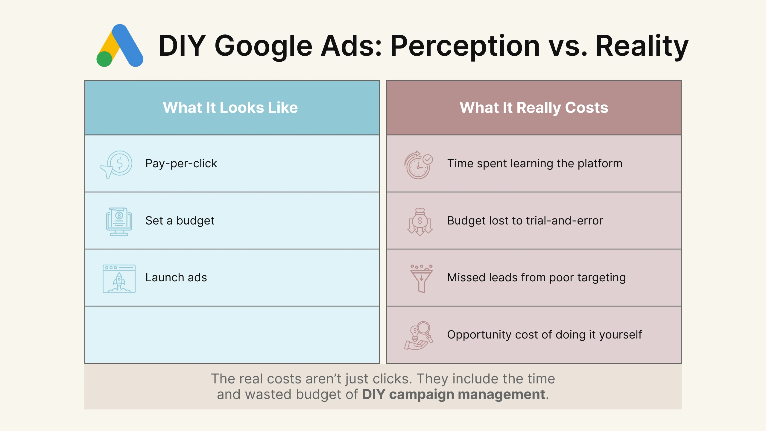 Infographic of hiddent costs. Perception vs Reality