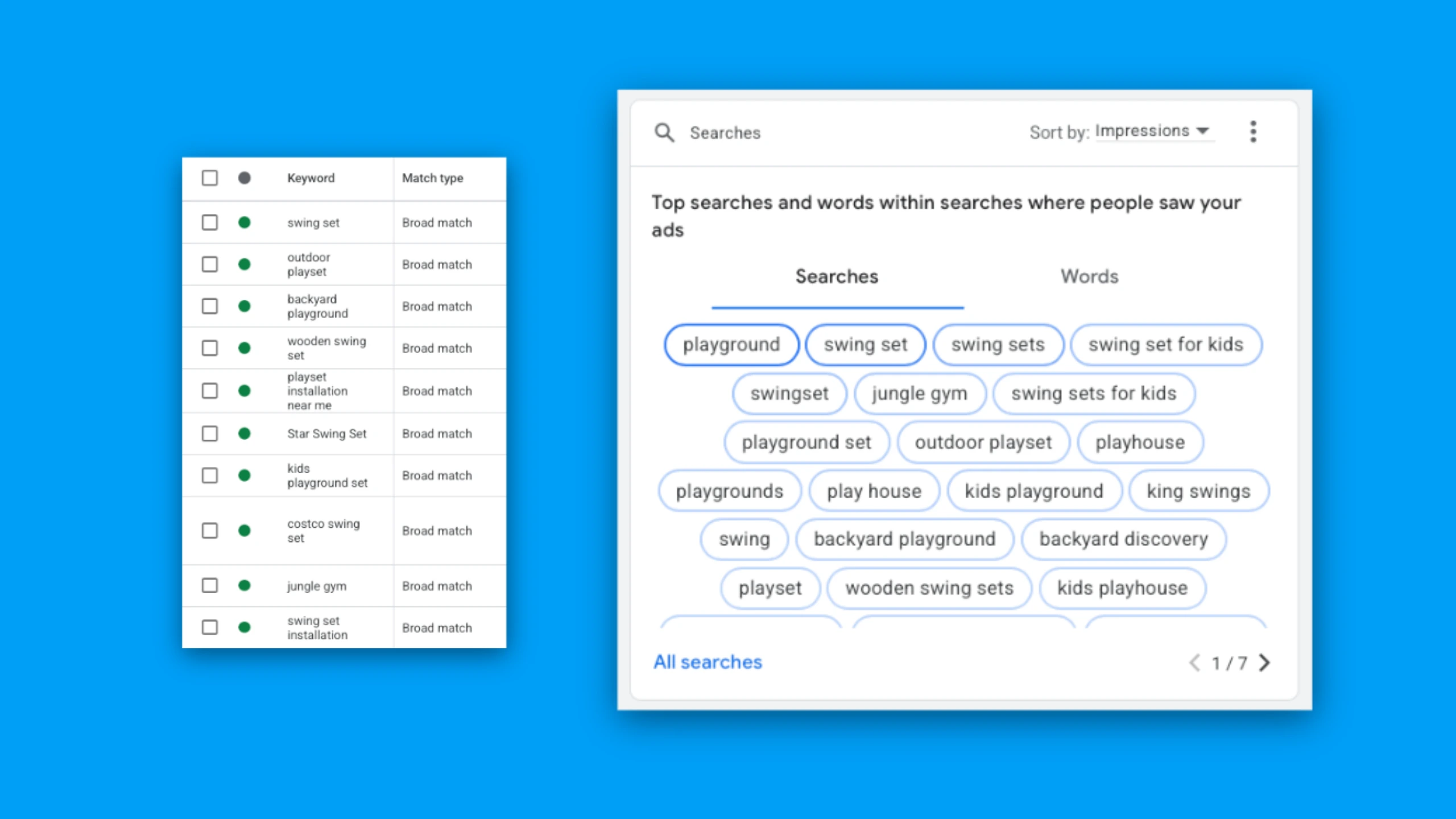 Keywords from Google Ads