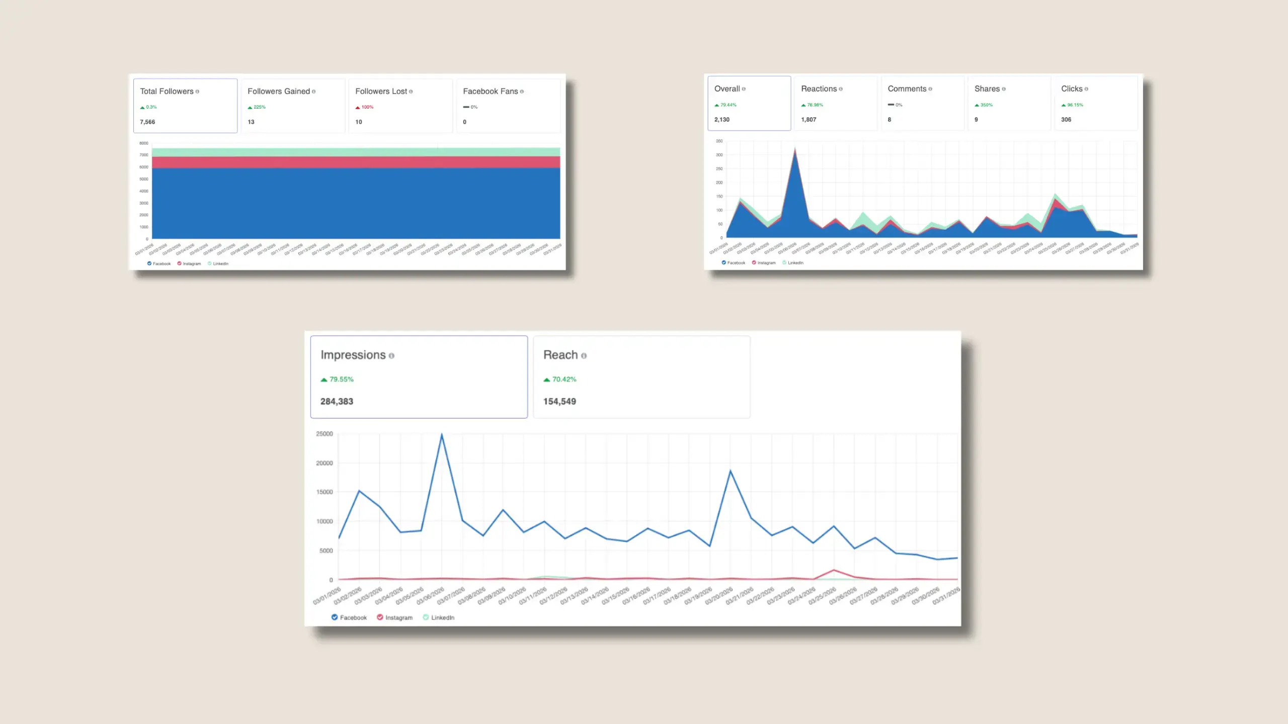 social media metrics