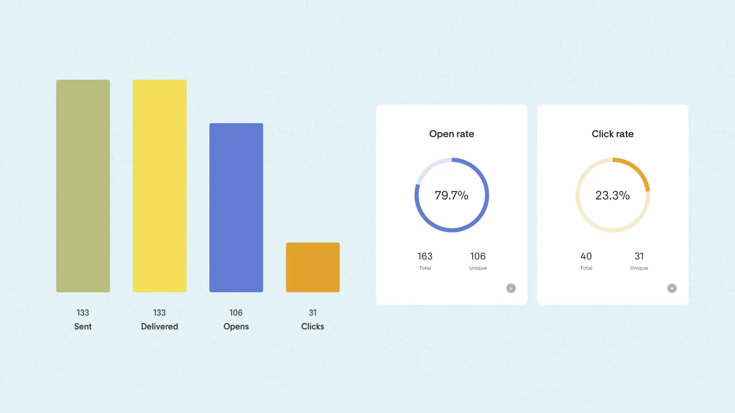 email marketing metrics